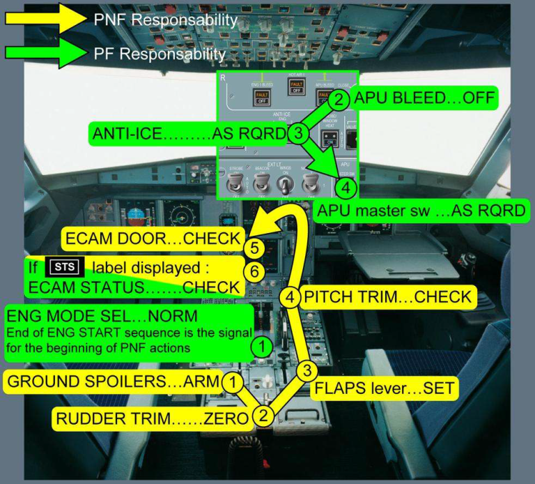 MSFS A320 FLIGHT TRAINING MANUAL(2) Toramaster